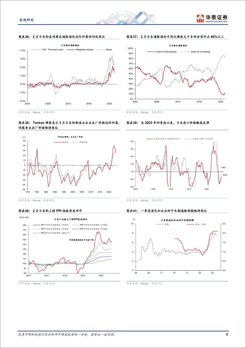 《图说日本月报：日本再通胀趋势向好，日元贬至较低水平-240414-华泰证券-12页》 - 第8页预览图