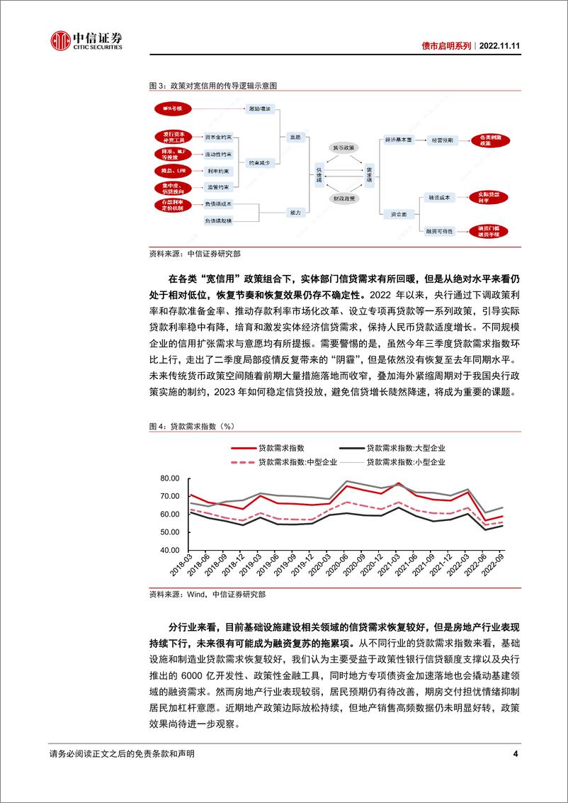 《债市启明系列：如何扩张信用？降准+ “三支箭”-20221111-中信证券-36页》 - 第6页预览图