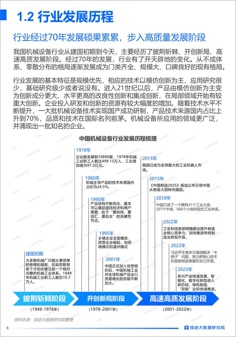 《探迹：2023年机械设备行业发展趋势报告》 - 第6页预览图