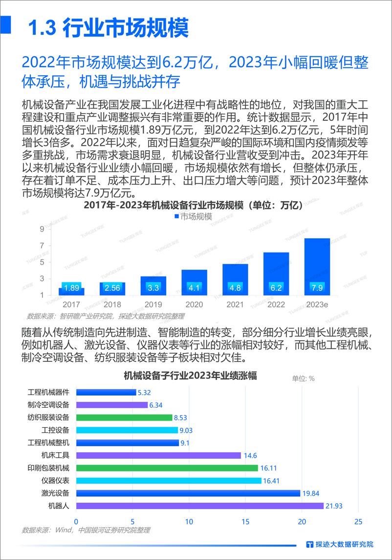 《探迹：2023年机械设备行业发展趋势报告》 - 第7页预览图