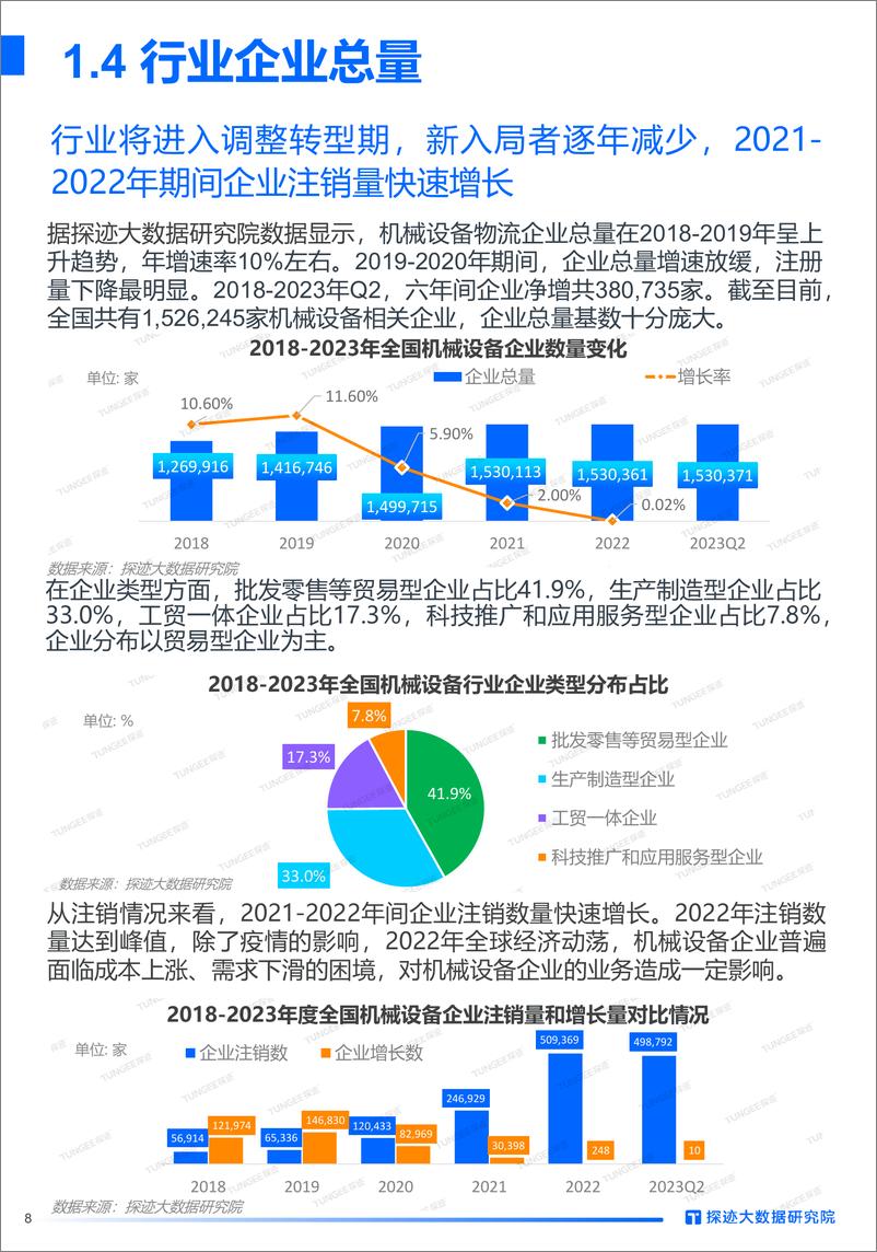 《探迹：2023年机械设备行业发展趋势报告》 - 第8页预览图