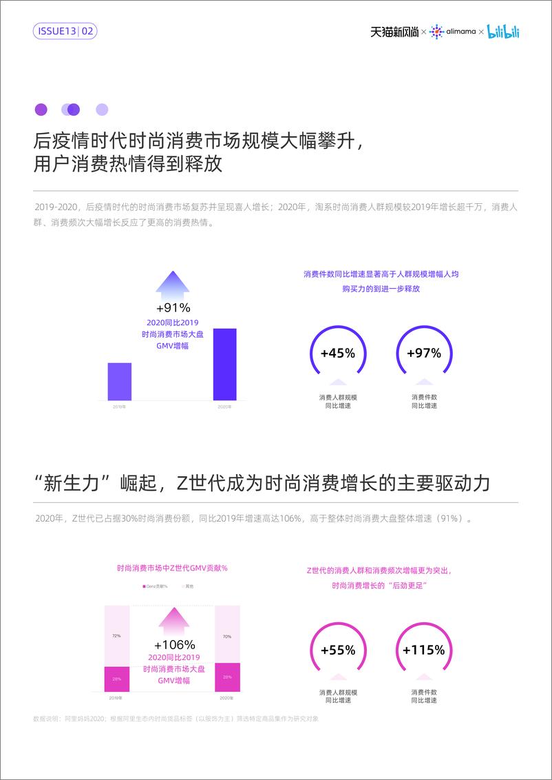 《2021春夏新风尚报告》 - 第6页预览图