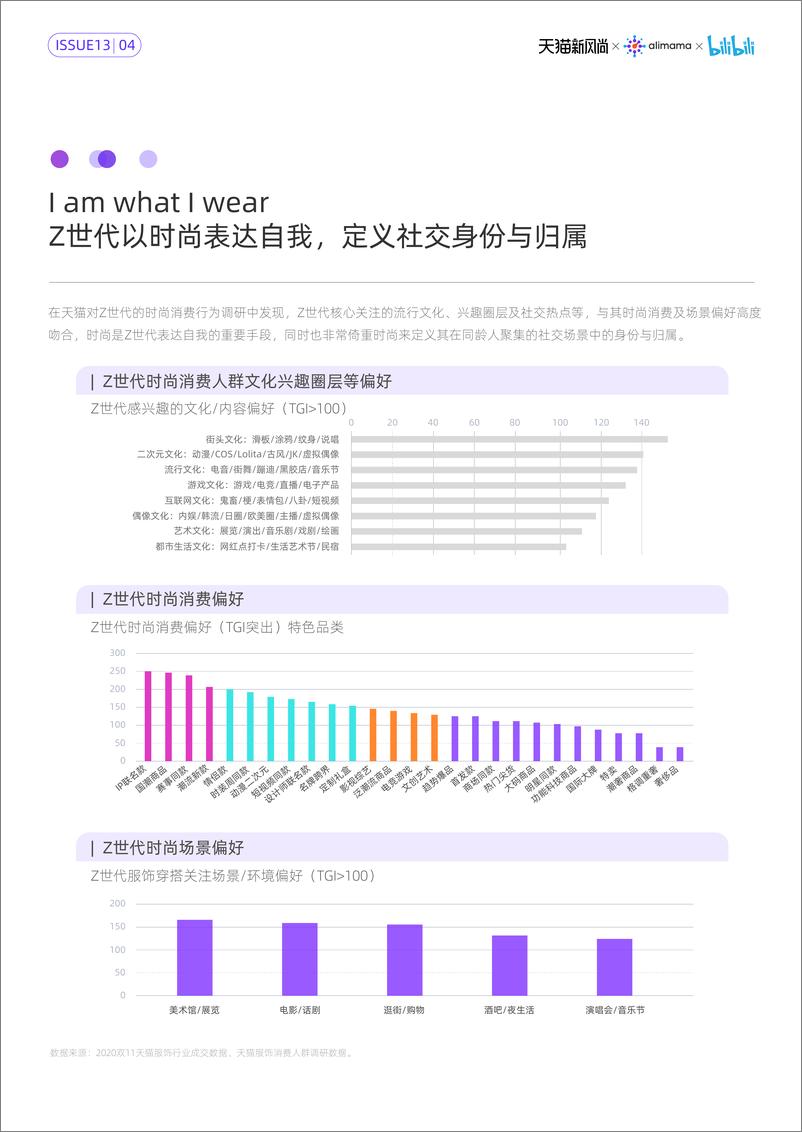 《2021春夏新风尚报告》 - 第8页预览图