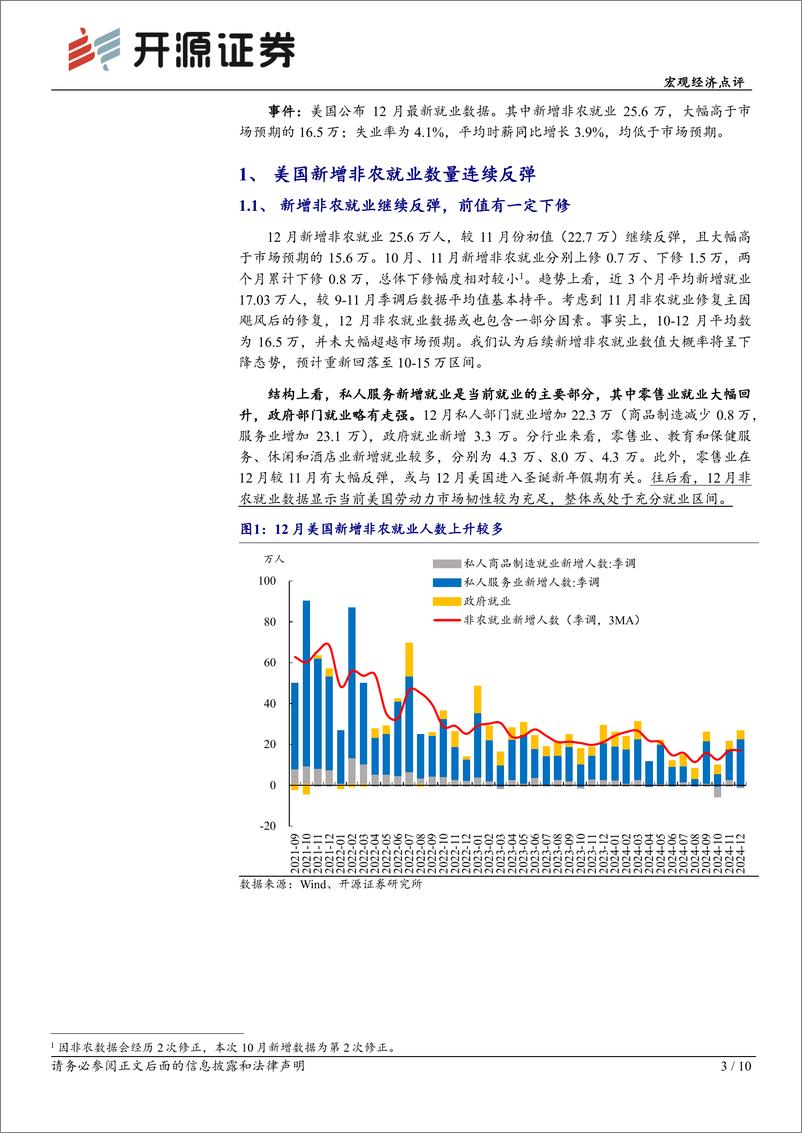 《美国12月非农就业数据点评：非农就业强劲或将推迟市场降息预期-250111-开源证券-10页》 - 第3页预览图