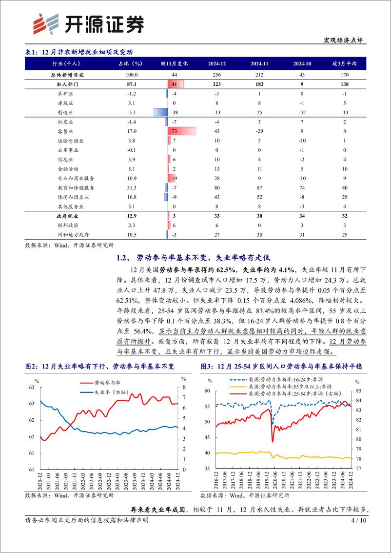 《美国12月非农就业数据点评：非农就业强劲或将推迟市场降息预期-250111-开源证券-10页》 - 第4页预览图