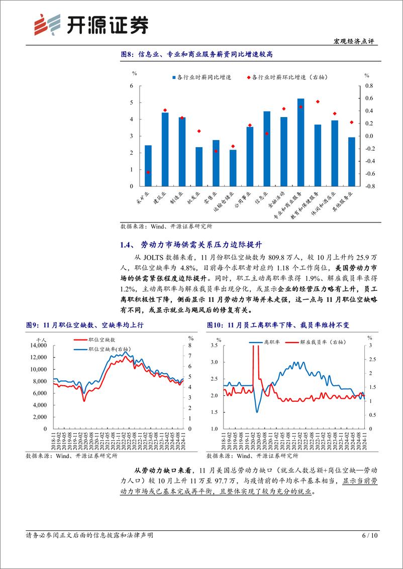 《美国12月非农就业数据点评：非农就业强劲或将推迟市场降息预期-250111-开源证券-10页》 - 第6页预览图