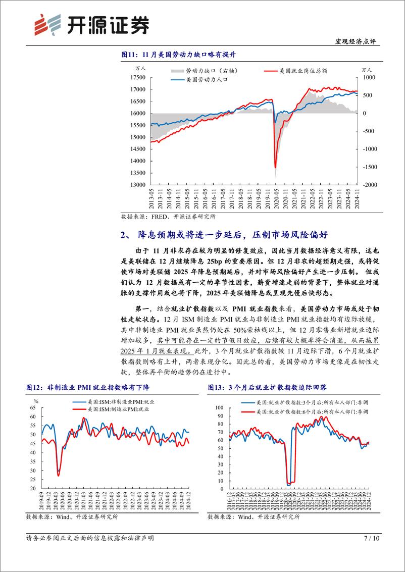 《美国12月非农就业数据点评：非农就业强劲或将推迟市场降息预期-250111-开源证券-10页》 - 第7页预览图