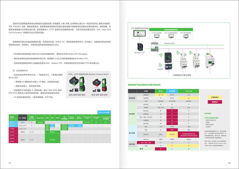 《施耐德电气_2024年轨道交通行业低压配电边缘智能管理系统应用白皮书-1》 - 第8页预览图