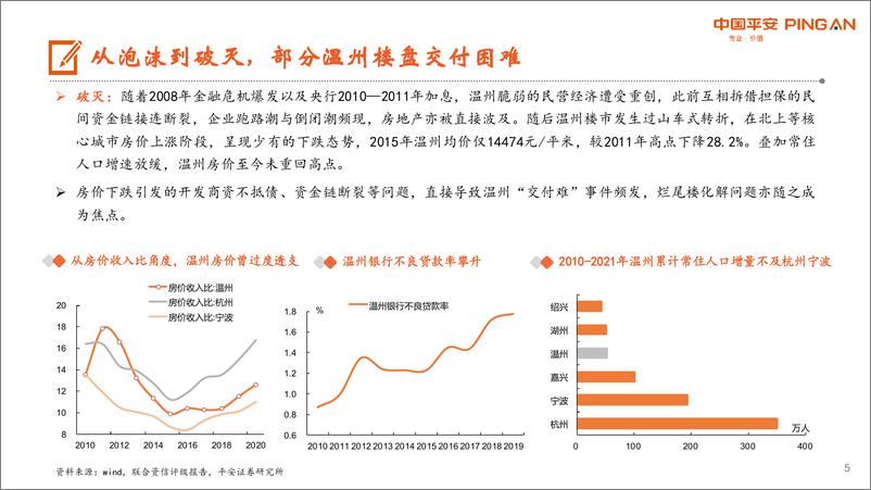 《地产行业杂谈系列之三十九：复盘温州楼市泡沫始末与当前保交楼差异-20220822-平安证券-15页》 - 第6页预览图