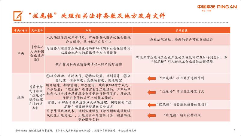 《地产行业杂谈系列之三十九：复盘温州楼市泡沫始末与当前保交楼差异-20220822-平安证券-15页》 - 第8页预览图