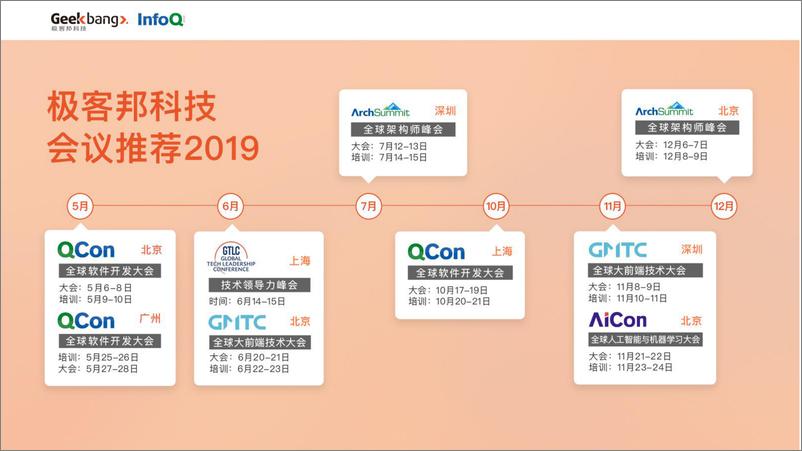 《孙健波-ArchSummit2019深圳》 - 第3页预览图