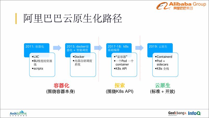 《孙健波-ArchSummit2019深圳》 - 第6页预览图