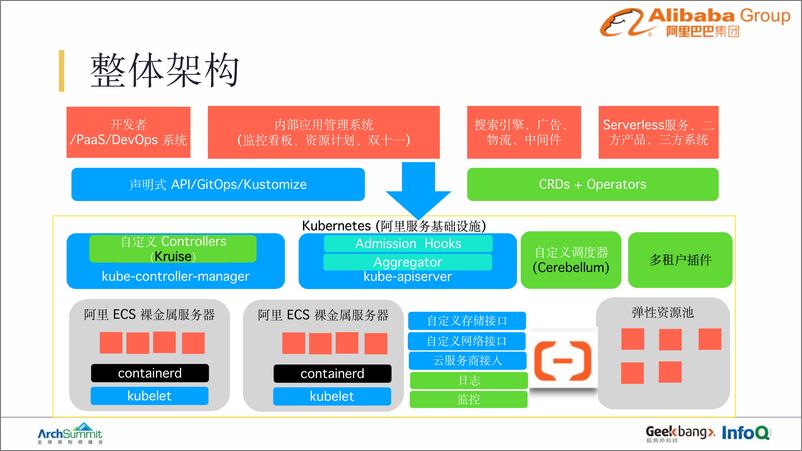 《孙健波-ArchSummit2019深圳》 - 第8页预览图