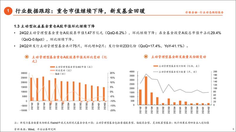 《非银行业主动型基金重仓数据跟踪(24Q2)：增持保险、减持券商，板块延续低配-240723-平安证券-13页》 - 第6页预览图