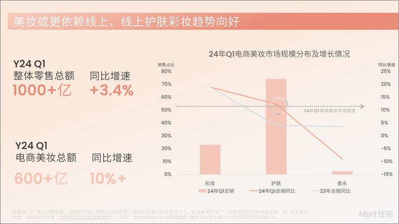 《【Y24Q1】美妆大盘面部精华乳液面霜-25页》 - 第5页预览图