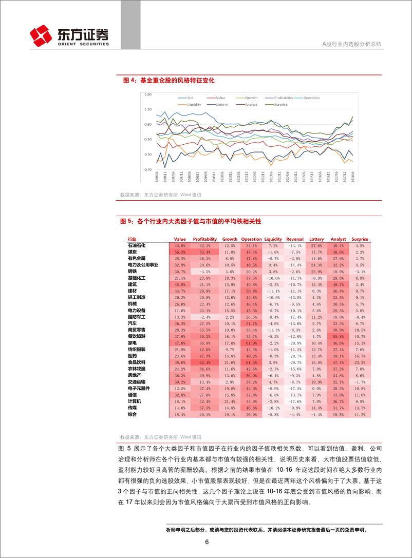 《因子选股系列之五十：A股行业内选股分析总结-20190115-东方证券-26页》 - 第7页预览图