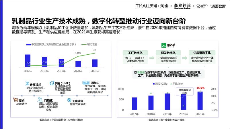 《2022乳制品趋势白皮书-天猫x清渠数智》 - 第7页预览图