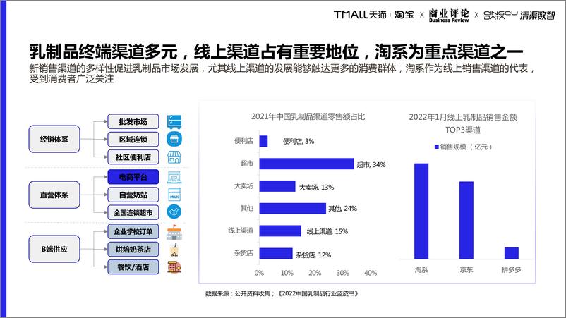 《2022乳制品趋势白皮书-天猫x清渠数智》 - 第8页预览图