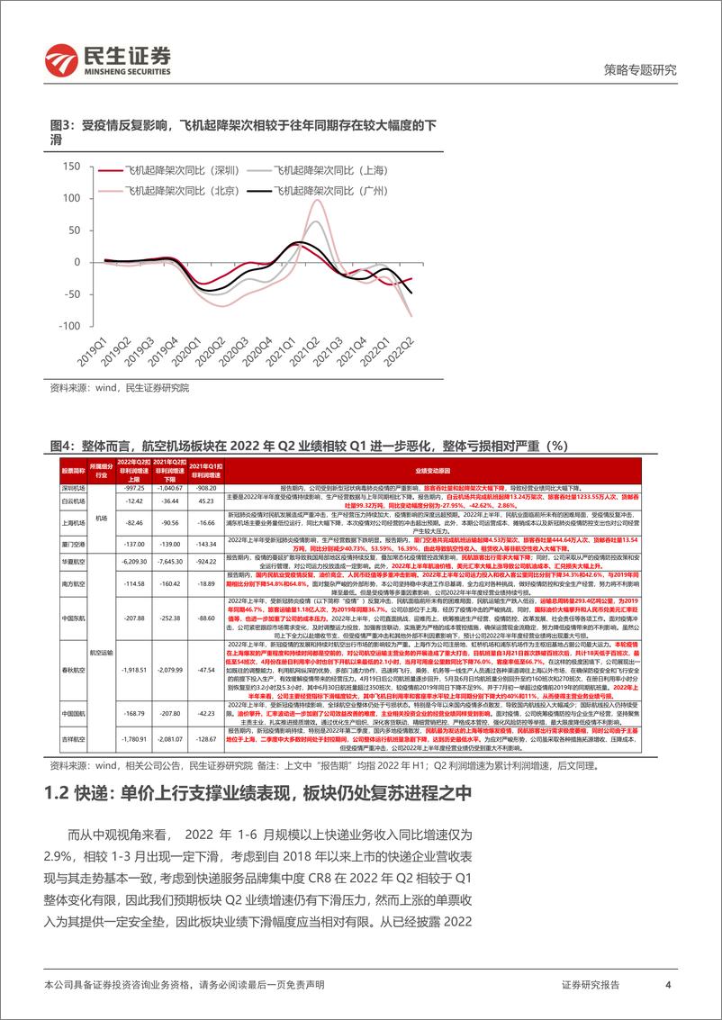 《策略专题研究：中观数据透视Q2业绩（消费篇）-20220721-民生证券-25页》 - 第5页预览图