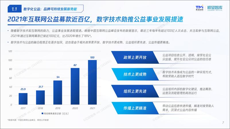 《终版-2022公益行为数字化洞察报告-0913 》 - 第7页预览图