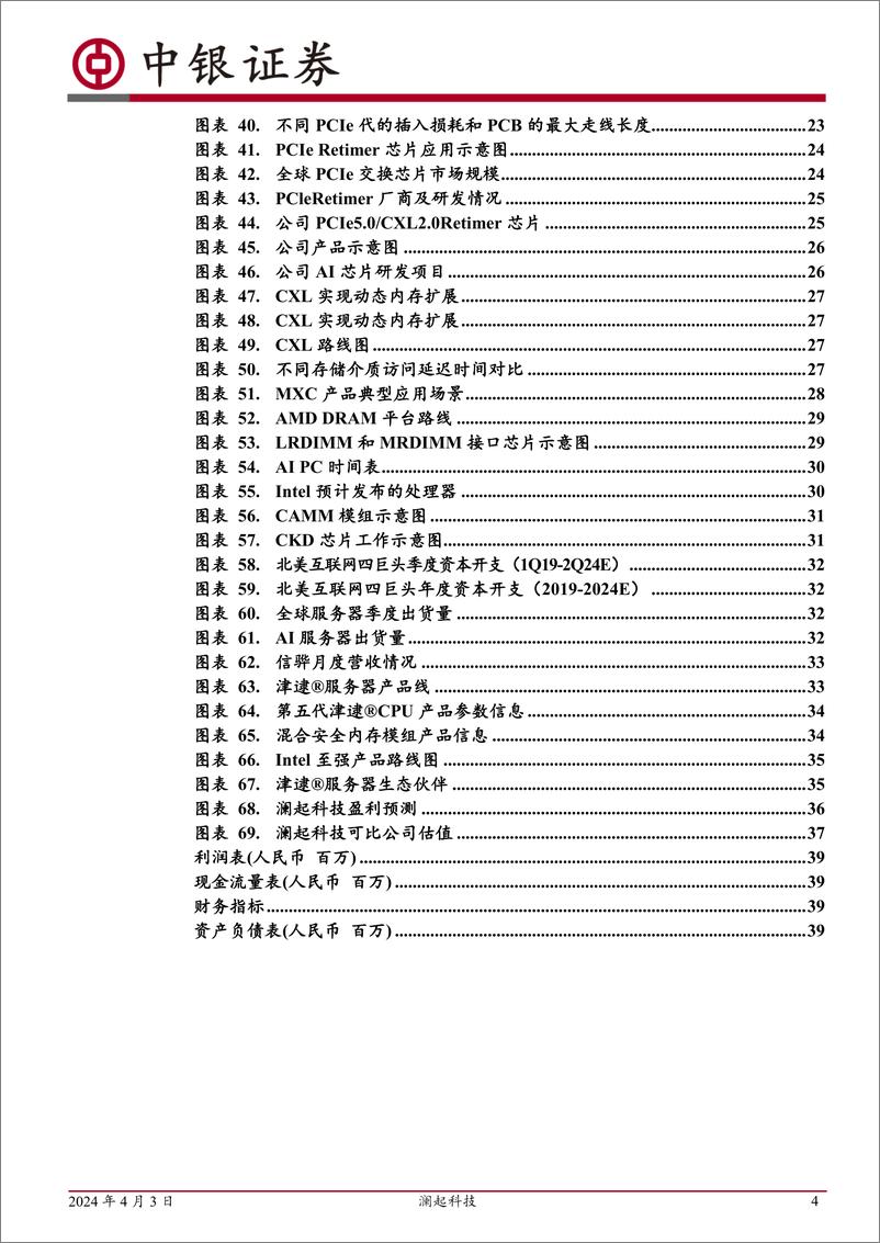 《澜起科技-688008.SH-DDR5渗透提速，AI助力互联新品持续发力-20240403-中银证券-41页》 - 第4页预览图