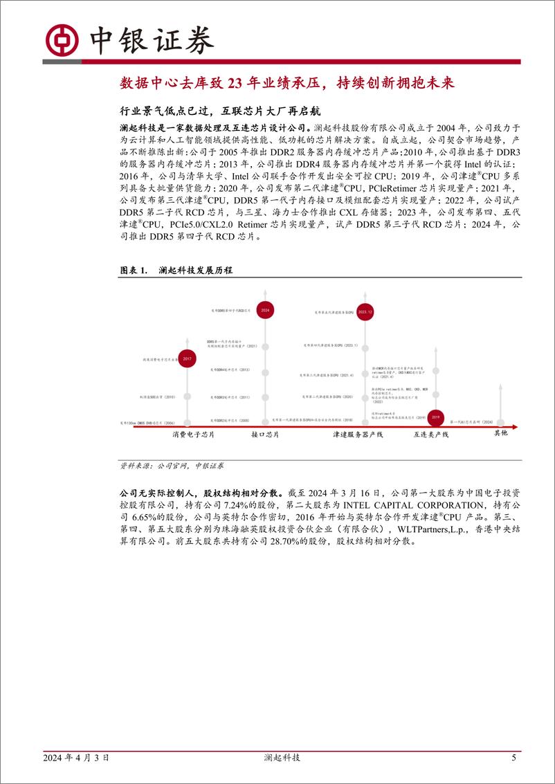 《澜起科技-688008.SH-DDR5渗透提速，AI助力互联新品持续发力-20240403-中银证券-41页》 - 第5页预览图