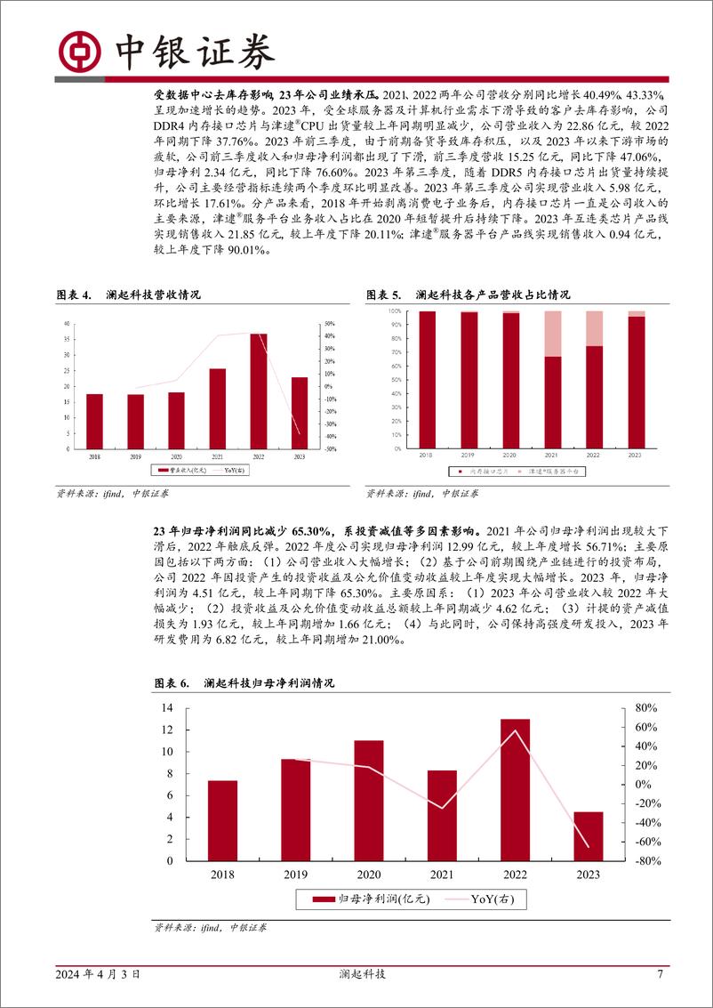 《澜起科技-688008.SH-DDR5渗透提速，AI助力互联新品持续发力-20240403-中银证券-41页》 - 第7页预览图