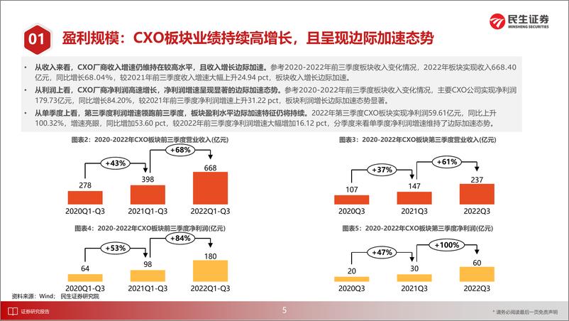 《医药行业新制造之CXO月报：CXO行业9月月报暨Q3业绩点评，靓丽业绩验证行业成长性，有望驱动四季度板块行情-20221110-民生证券-32页》 - 第7页预览图