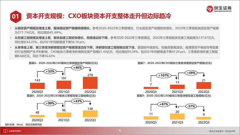 《医药行业新制造之CXO月报：CXO行业9月月报暨Q3业绩点评，靓丽业绩验证行业成长性，有望驱动四季度板块行情-20221110-民生证券-32页》 - 第8页预览图