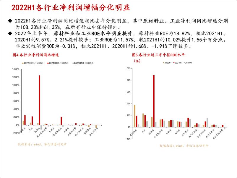 《港股策略专题研究系列之三：从2022H1港股中报看行业景气度-20220920-华西证券-22页》 - 第8页预览图