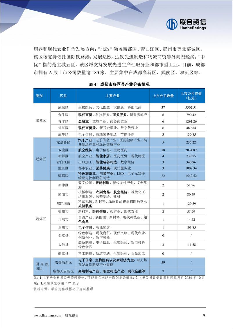 《2024年地方政府与城投企业债务风险研究报告——成都篇》 - 第8页预览图