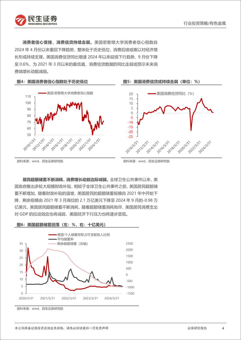 《金属行业2025年度投资策略系列报告之贵金属篇：金价牛市仍在途-民生证券-241218-40页》 - 第4页预览图