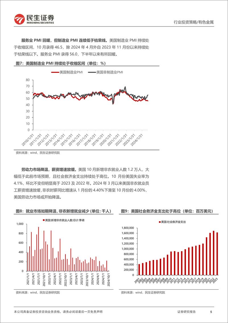 《金属行业2025年度投资策略系列报告之贵金属篇：金价牛市仍在途-民生证券-241218-40页》 - 第5页预览图