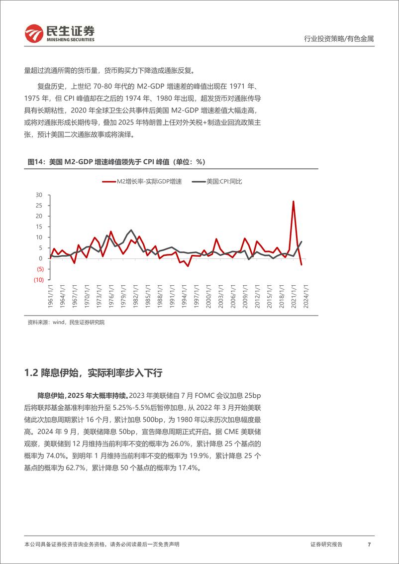 《金属行业2025年度投资策略系列报告之贵金属篇：金价牛市仍在途-民生证券-241218-40页》 - 第7页预览图