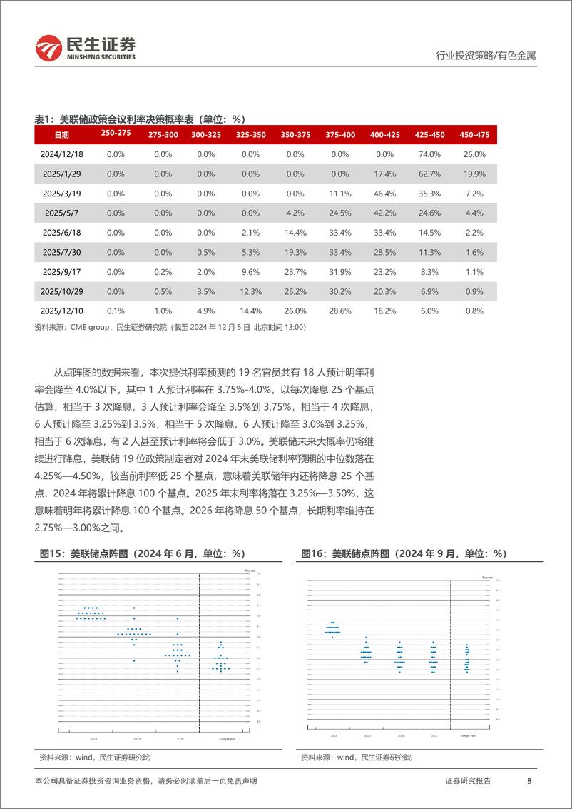 《金属行业2025年度投资策略系列报告之贵金属篇：金价牛市仍在途-民生证券-241218-40页》 - 第8页预览图