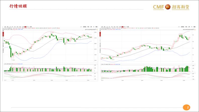《外强内弱格局不变-20220412-招商期货-20页》 - 第3页预览图