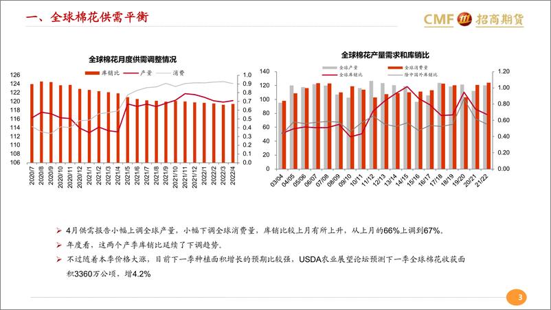 《外强内弱格局不变-20220412-招商期货-20页》 - 第4页预览图