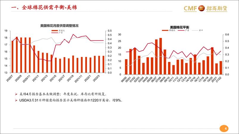 《外强内弱格局不变-20220412-招商期货-20页》 - 第5页预览图