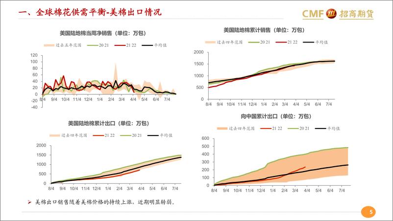 《外强内弱格局不变-20220412-招商期货-20页》 - 第6页预览图