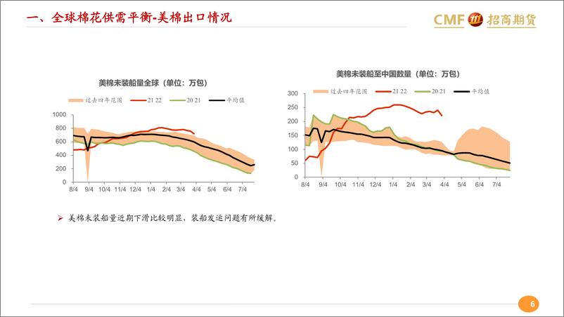 《外强内弱格局不变-20220412-招商期货-20页》 - 第7页预览图