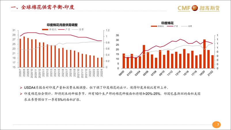 《外强内弱格局不变-20220412-招商期货-20页》 - 第8页预览图