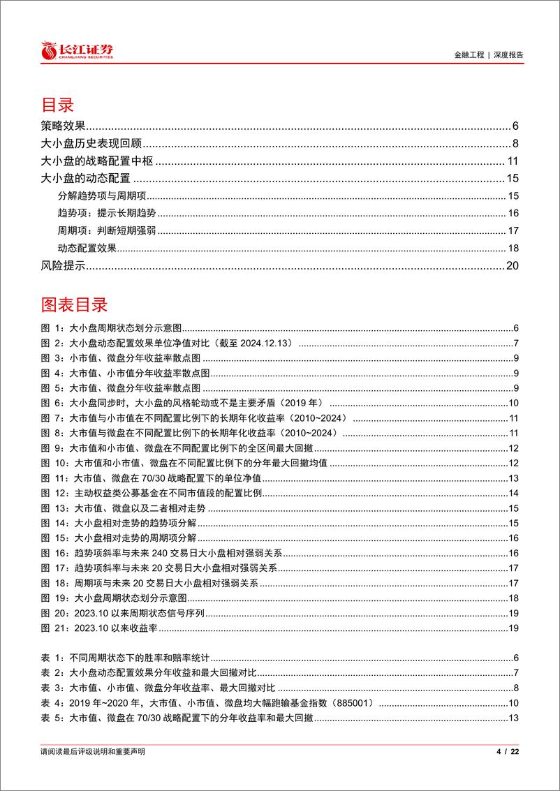 《风格轮动策略(一)：大小盘的趋势与周期-241218-长江证券-22页》 - 第4页预览图