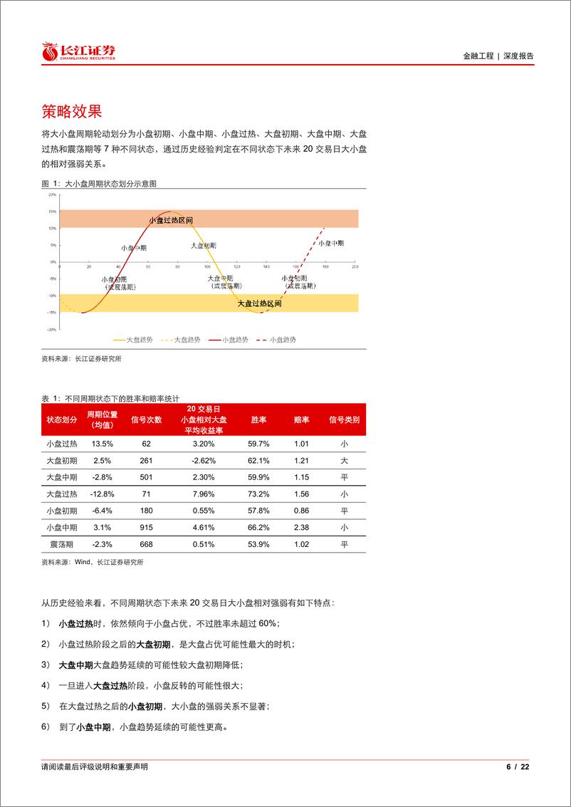 《风格轮动策略(一)：大小盘的趋势与周期-241218-长江证券-22页》 - 第6页预览图