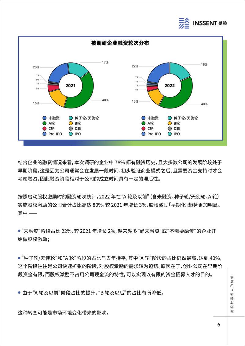 《2022年度一级市场股权激励洞察报告-易参-2022-28页》 - 第7页预览图