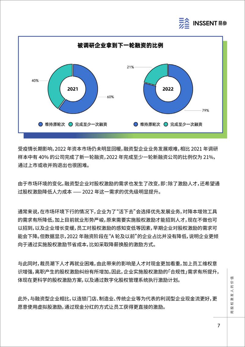 《2022年度一级市场股权激励洞察报告-易参-2022-28页》 - 第8页预览图