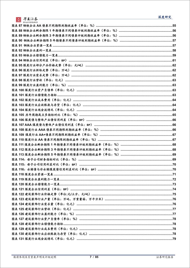 《信用策略研究（6月）：5大行业24类信用策略检视-20230607-华安证券-85页》 - 第8页预览图