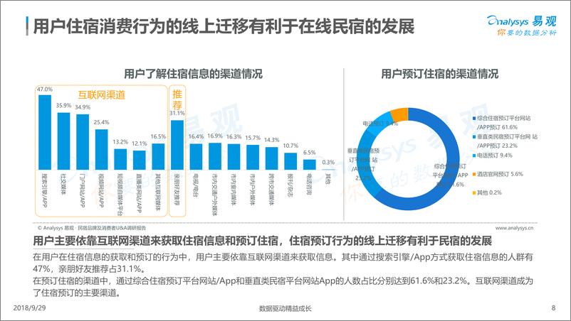 《中国在线民宿市场四维分析》 - 第8页预览图