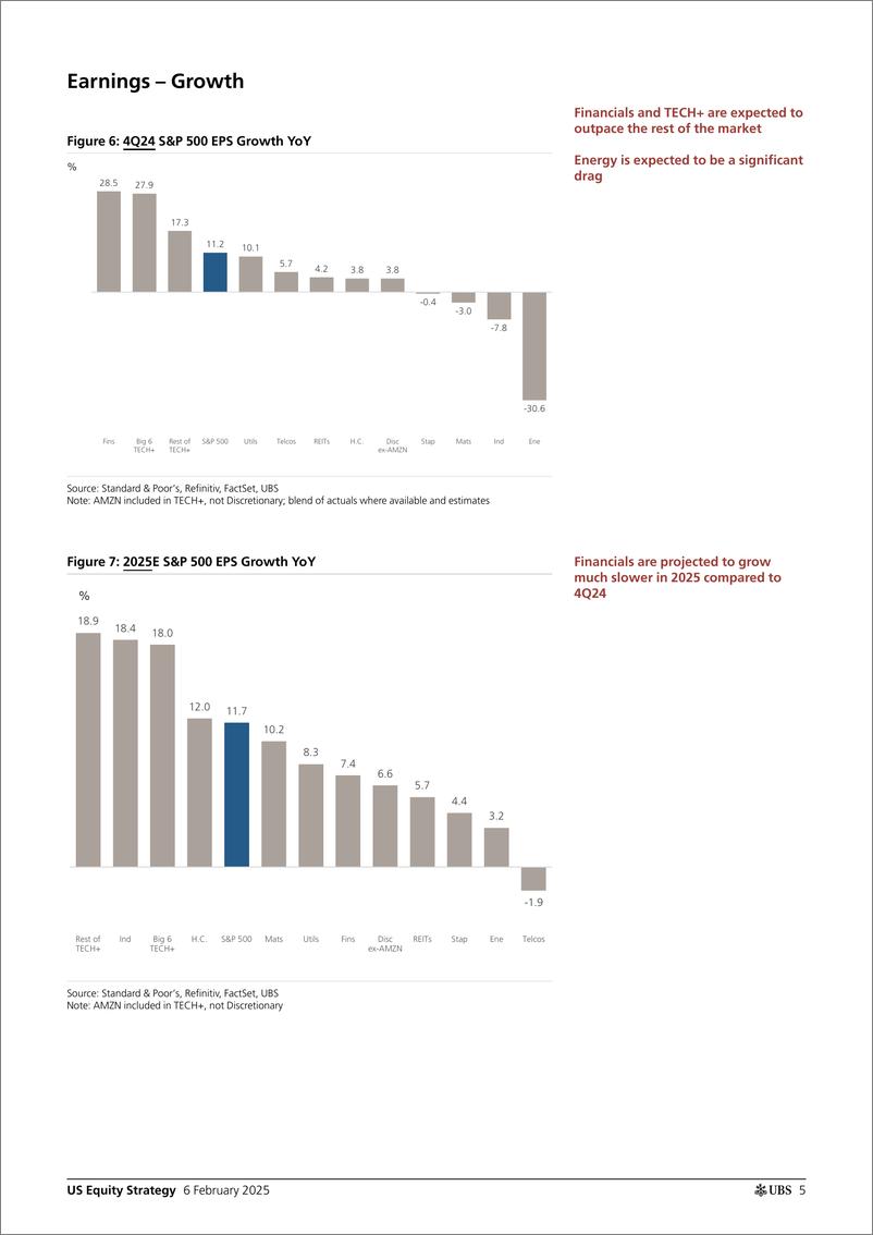 《UBS Equities-US Equity Strategy _4Q24 Earnings Brief February 06_ Simond...-113389318》 - 第5页预览图