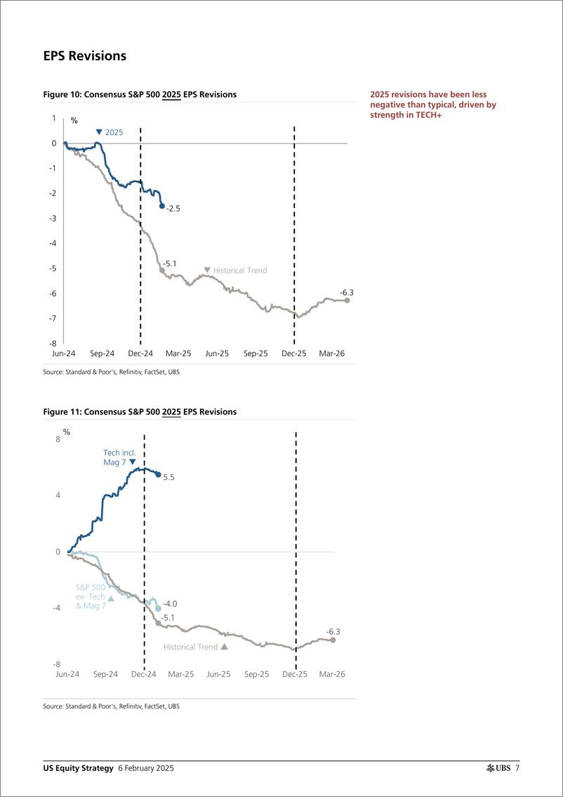 《UBS Equities-US Equity Strategy _4Q24 Earnings Brief February 06_ Simond...-113389318》 - 第7页预览图