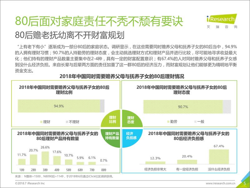 《2018年中国8090后互联网理财白皮书》 - 第5页预览图